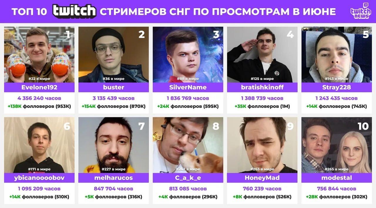 Что значит ww у стримеров