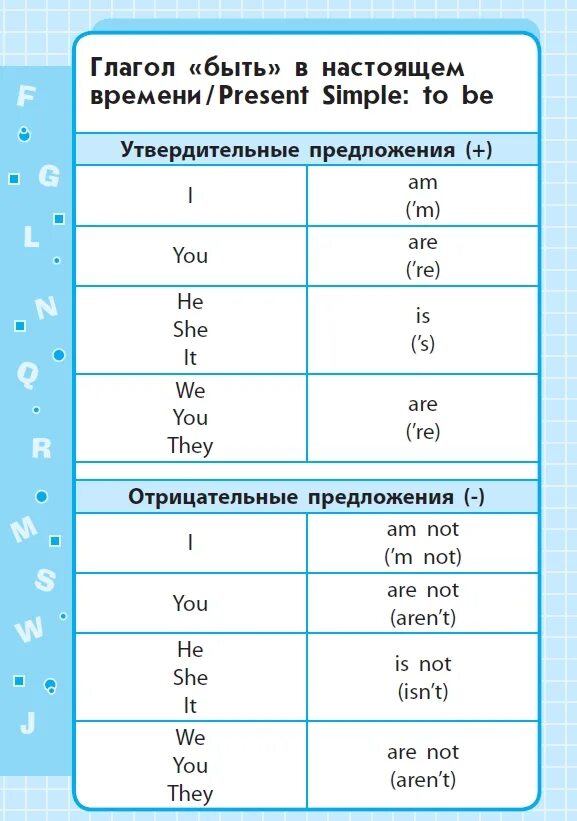 Английский язык 1-2 классы в таблицах и схемах. Английский 1-4 класс в схемах и таблицах. Английский язык 1-4 классы в схемах и таблицах. Правила английского языка в таблицах 2-3 класс.