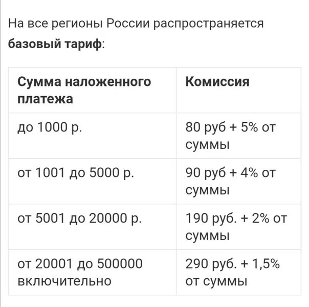 Почта россии комиссии