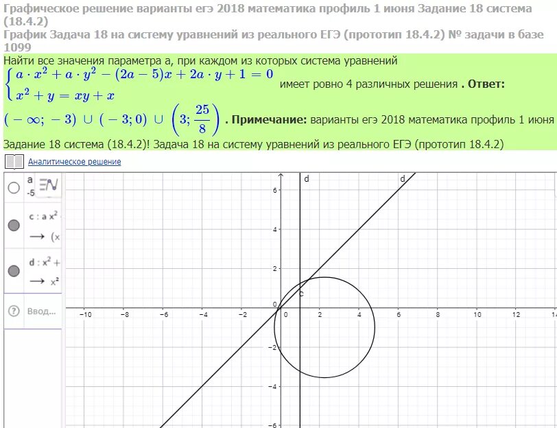 Xy 1 решение. Графическое решение уравнения y=a. Параметры в профильной математике. Решение параметров ЕГЭ. Задания ЕГЭ С параметром.