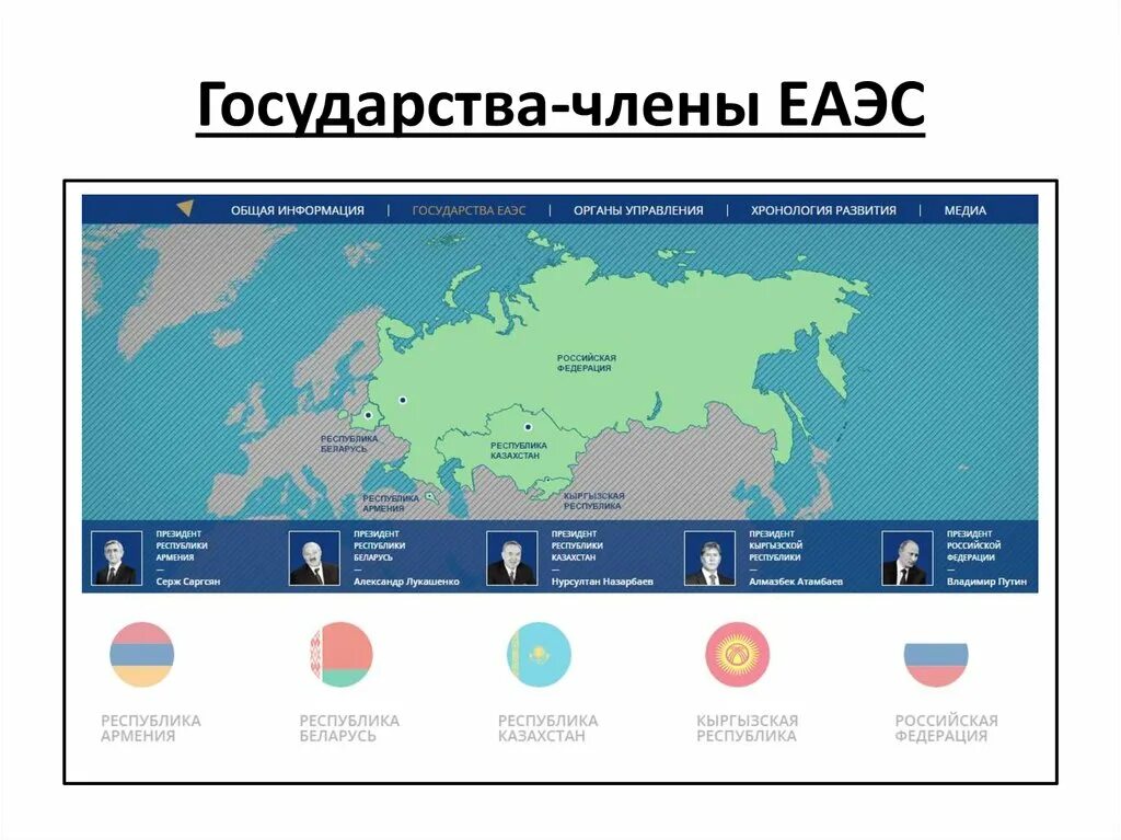 Государства–члены Евразийского экономического Союза.