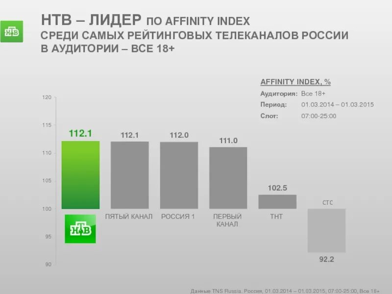 Российские Телеканалы негосударственных.