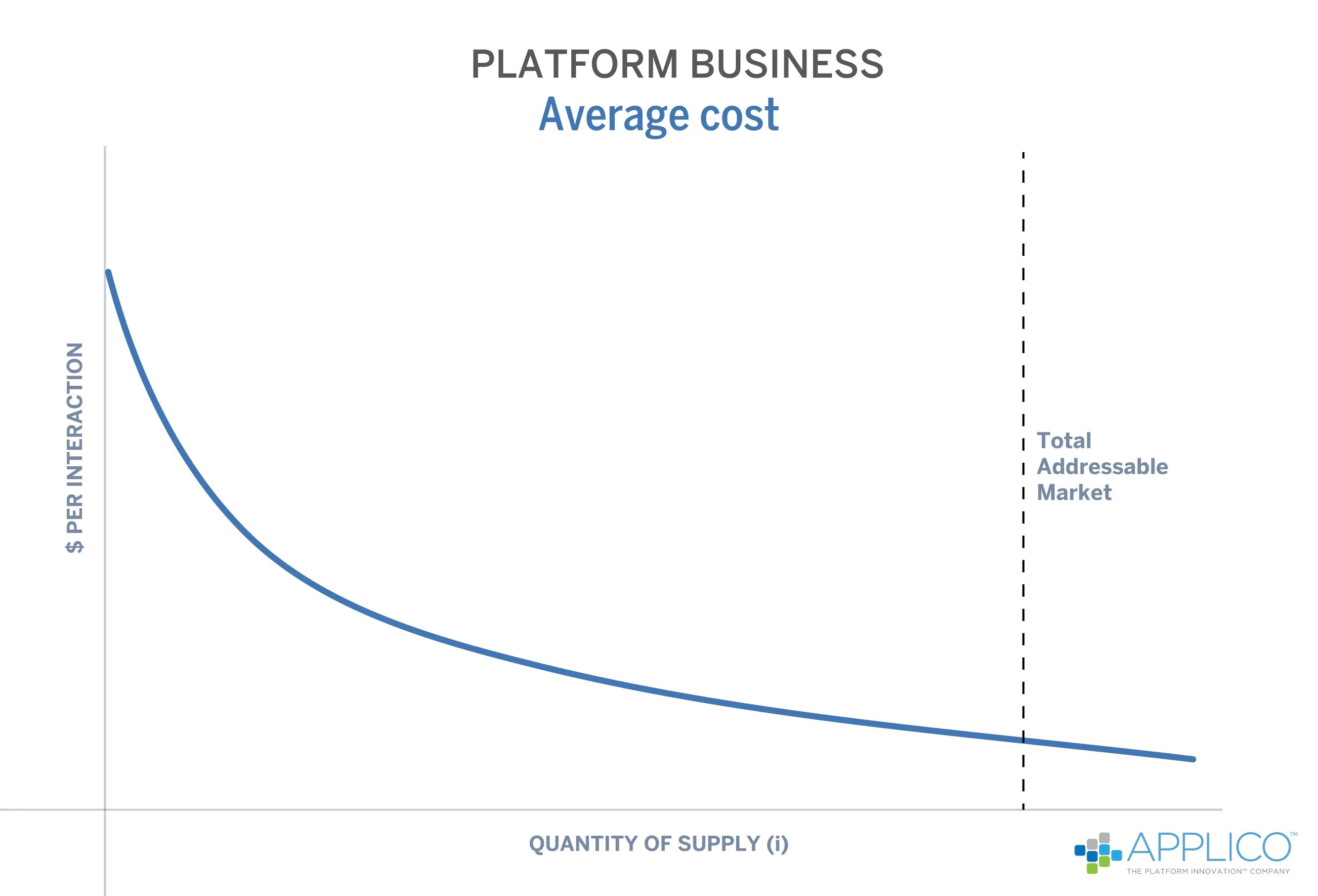 Cost way. Zero cost. Zero Marginal cost supplying.