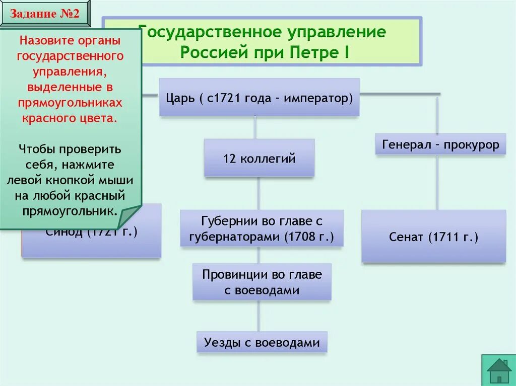 Создание органов центрального управления. Центральные органы государственного управления в России при Петре 1. Схема органов власти при Петре 1. Структура органов власти при Петре 1. Система органов управления при Петре 1.