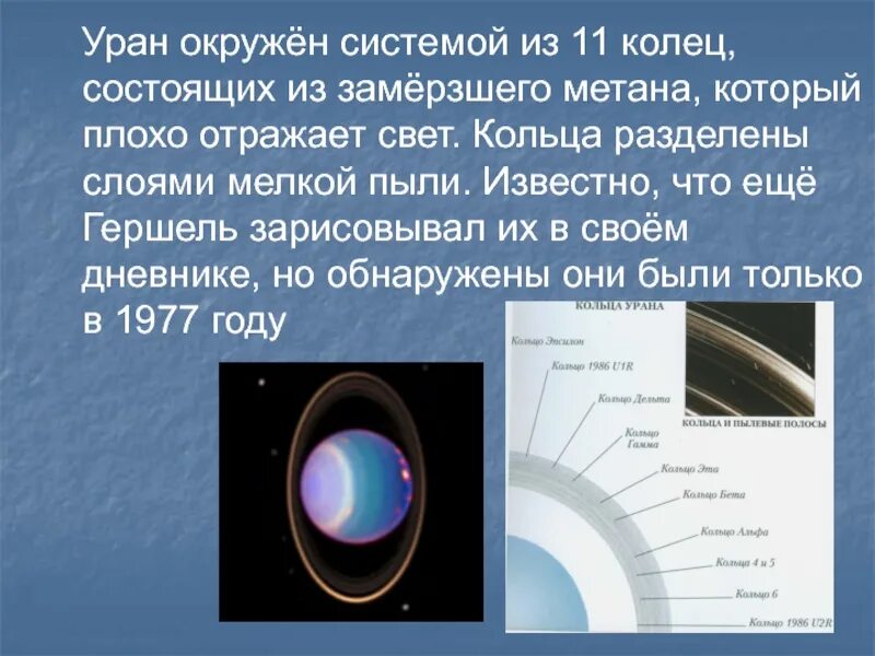 Уран лучшие. Кольца урана. Система колец урана. Схема колец урана. Строение колец урана.