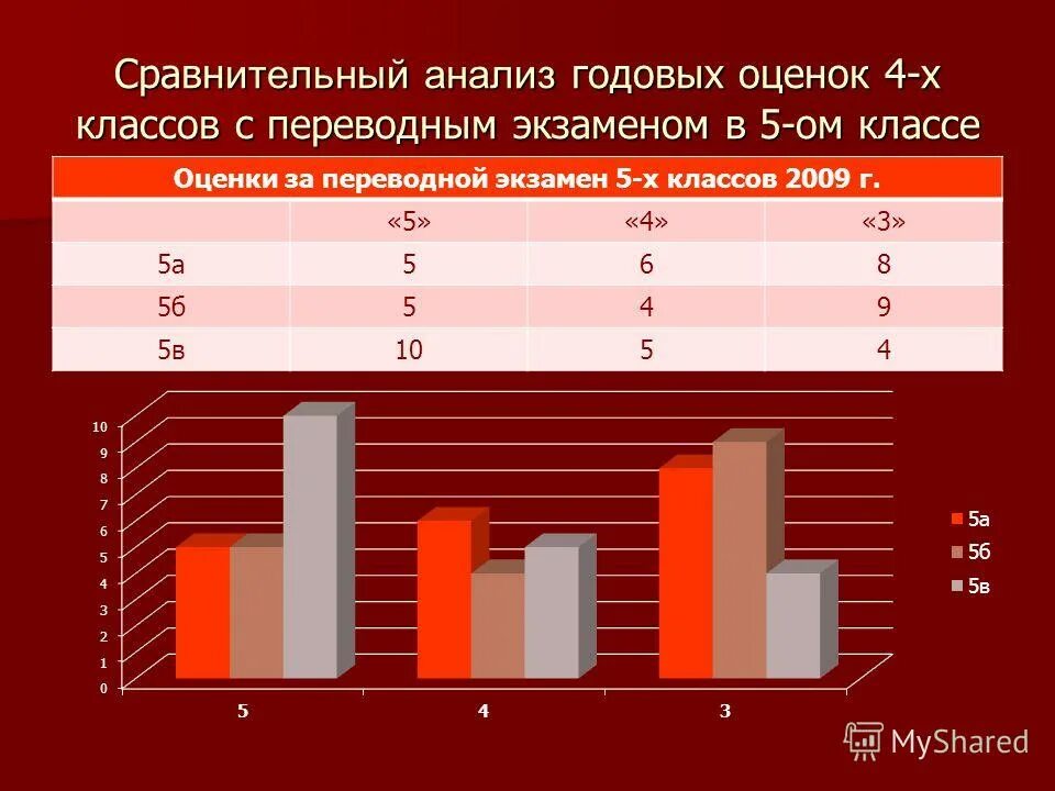 экзамен 5 класс. экзамены в 5 классе. математика. экзамены в 5 классе. экзамены в 5 классе.