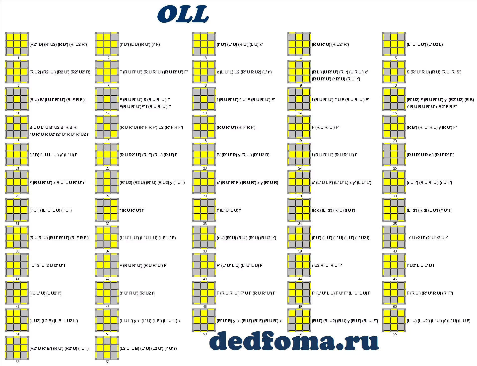 Сборки 3.3 5. Метод Фридриха кубик рубик 3x3 oll.