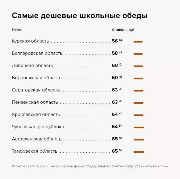 Сколько школа стоимость. Обед в школе стоимость Москва. Как рассчитывается стоимость обеда в школе. Сколько в среднем стоят обеды в школе. Сколько стоит завтрак в школе в Москве.