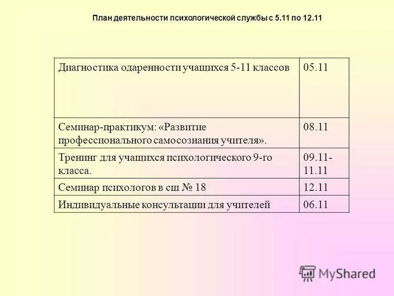 план работы психологической службы. план работы психологической службы. проблема управления социальными процессами в воинских коллективах. план социального педагога. социально психологическая служба школы презентация.