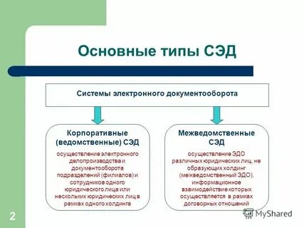 Эдо какие компании