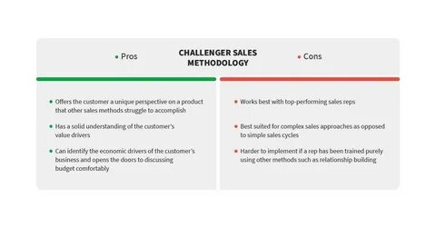 Sales methods