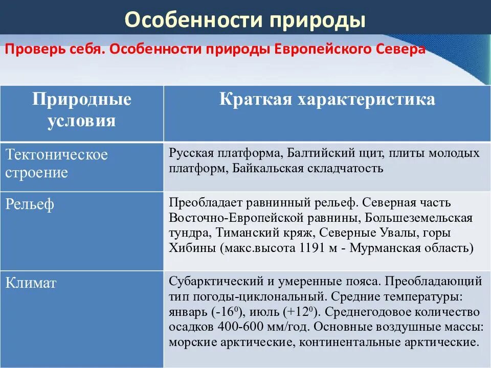 Оценка ресурсов европейского севера. Особенности природы европейского севера. характеристика природы европейского севера. своеобразие природы европейского севера. особенности природы европейского севера россии.