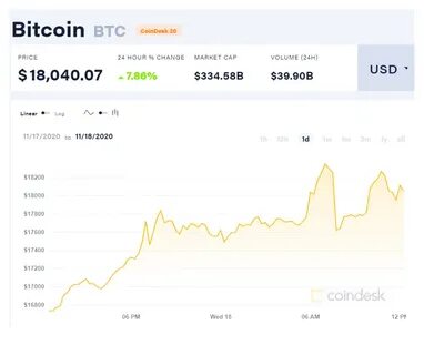 Сколько стоил биткоина в 2020