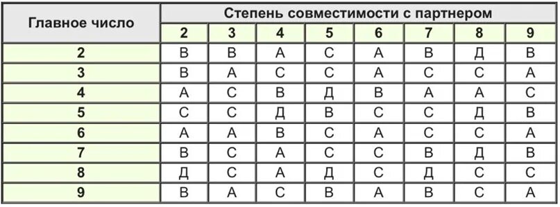 Вторая половинка по дате рождения