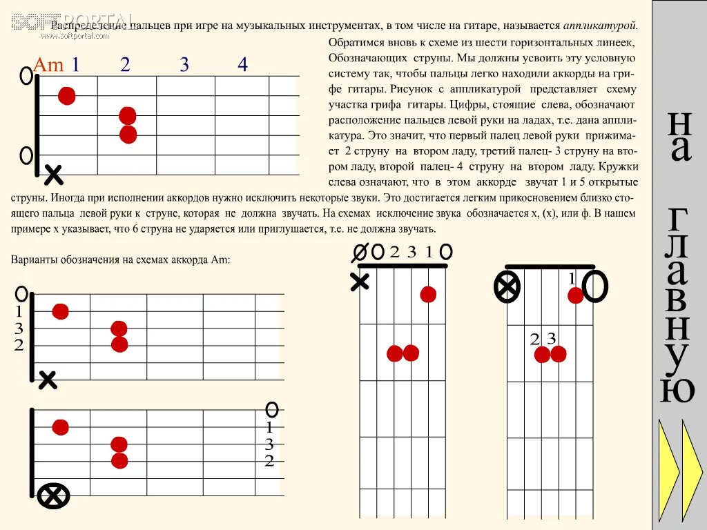 Разбор аккордов для начинающих. Уроки на гитаре для начинающих с нуля. Игра на гитаре с нуля. Как играть на гитаре с нуля. Как научиться играть на гитаре 6 струнной.