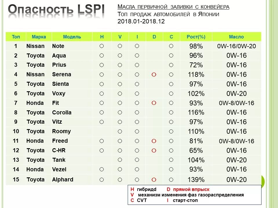 Маркировка масла SN, SP. Стандарты мотоциклетных масел. Японский стандарт масел. SN стандарт масла. Sp sn масло чем отличается