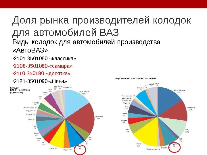 Рынок производителей. Рынок изготовителей