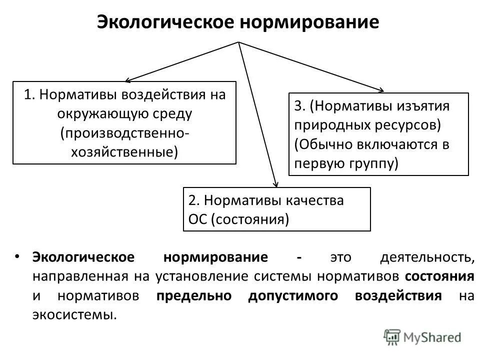 Нормативы допустимого воздействия на окружающую среду. Нормативы качества окружающей среды. Нормирование допустимого воздействия на окружающую среду. Нормативы допустимых физических воздействий. Нормирование допустимого воздействия на окружающую среду.