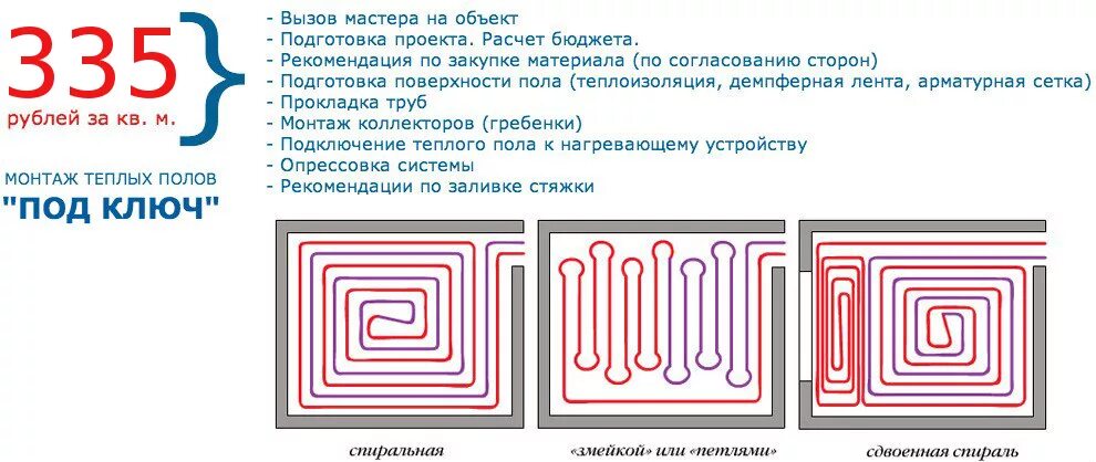 Водяной теплый пол расчет трубы