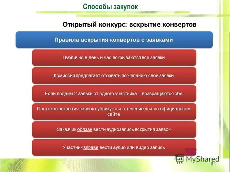 порядок проведения открытого конкурса по закону 44-фз. открытый конкурс участники. закупки для государственных нужд. схема открытого конкурса. схема проведения открытого конкурса.