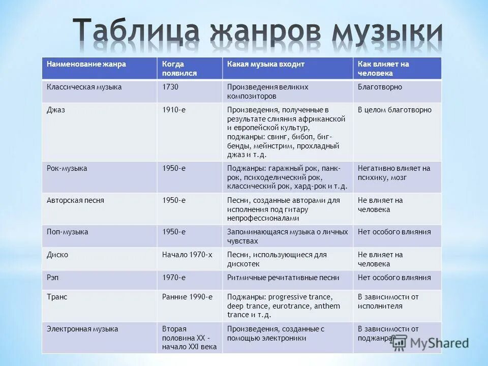 Название какой современной