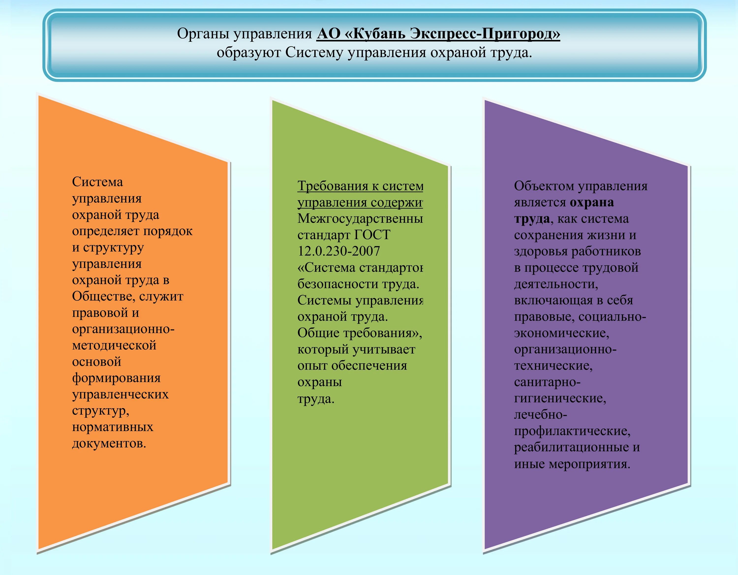 Сайт кубань экспресс. Система сохранения жизни и здоровья в процессе трудовой деятельности. Система управления охраной труда. Сохранение здоровья работников. Сохранение здоровья работников в процессе трудовой деятельности.