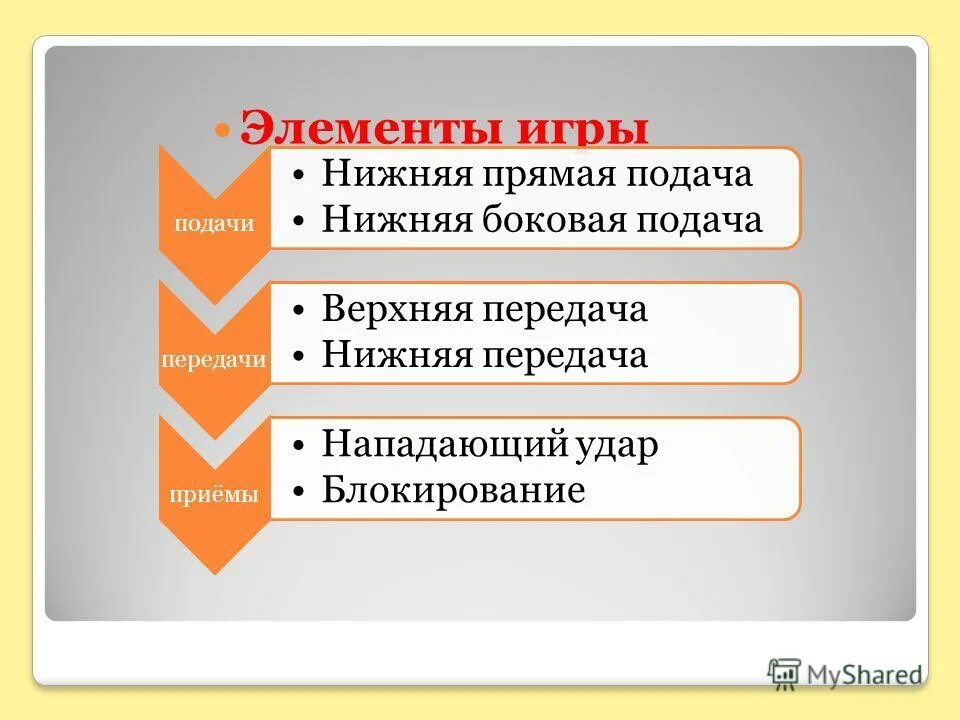 Элемент подавать. Элемент подавать