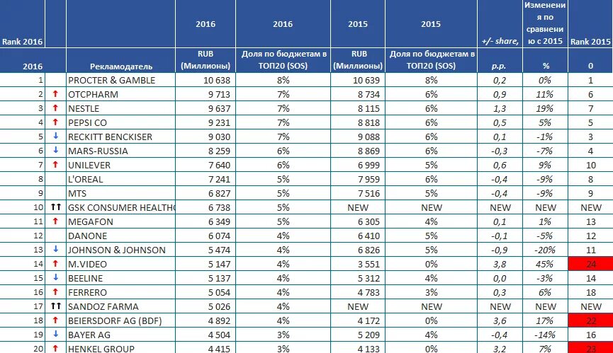 рейтинг надежности смартфонов бюджетного класса. самые крупные производители смартфонов в мире. Samsung exynos 9611 antutu. популярные телефоны. топ бюджет телефонов.