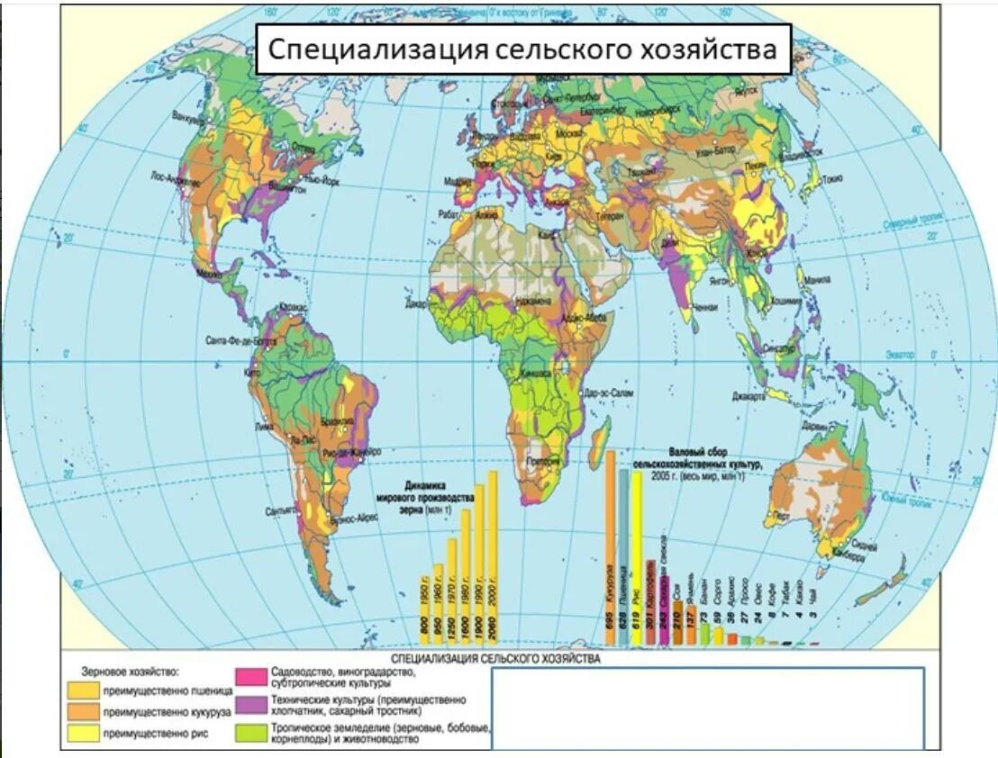 Контурная карта география сельское хозяйство