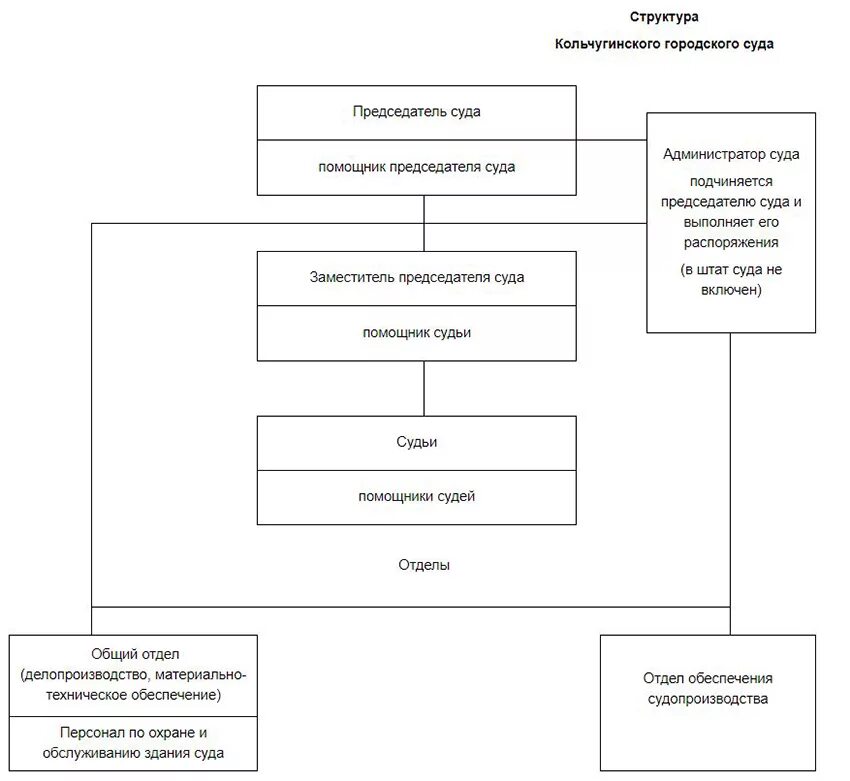 Сайт кольчугинского городского суда. Органы власти Владимирской области структура. Структура органов исполнительной власти Владимирской области. Схема исполнительной власти Владимирской области. Структура ОИВ Владимирской области.