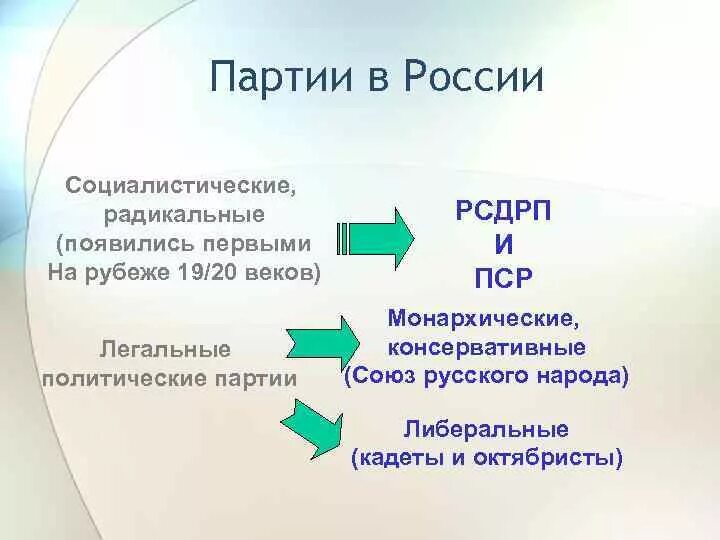 Социалистическая радикальная партия