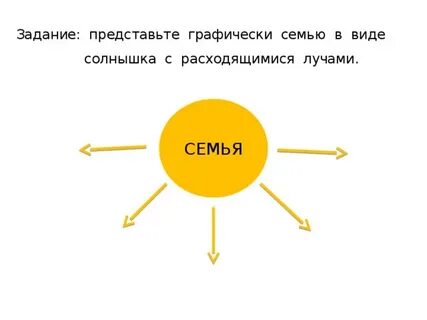 Семь лучей солнца