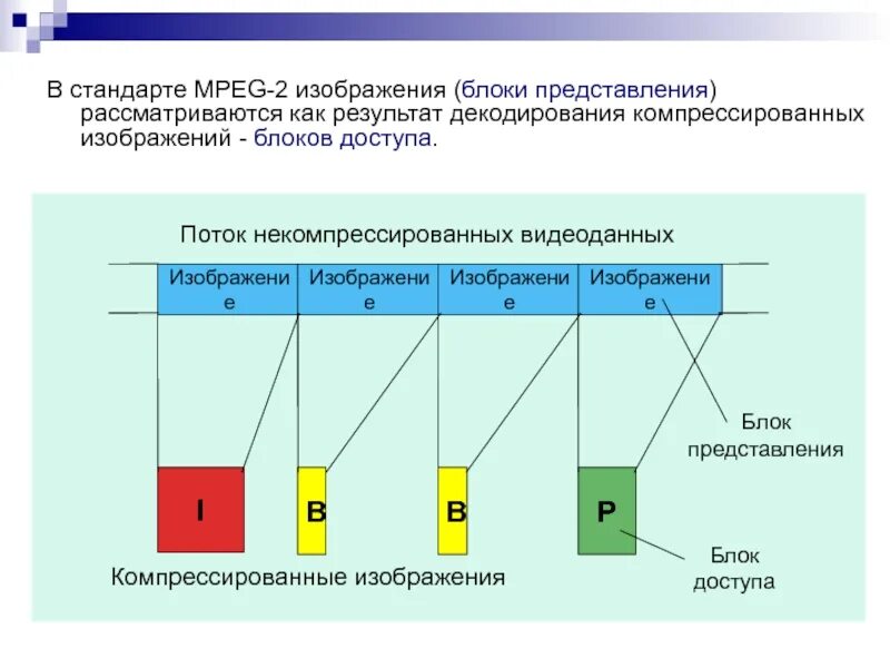 Кодирование сжатие. Сжатие графика алгоритм. сжатие графической информации. классификация методов сжатия изображений. алгоритмы сжатия видеоданных картинки.