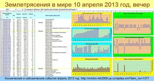 Таблица землетрясений в россии #4029 post 4BS Экономика, бизнес и финансы (P_v-G3mPzak2MWNi)