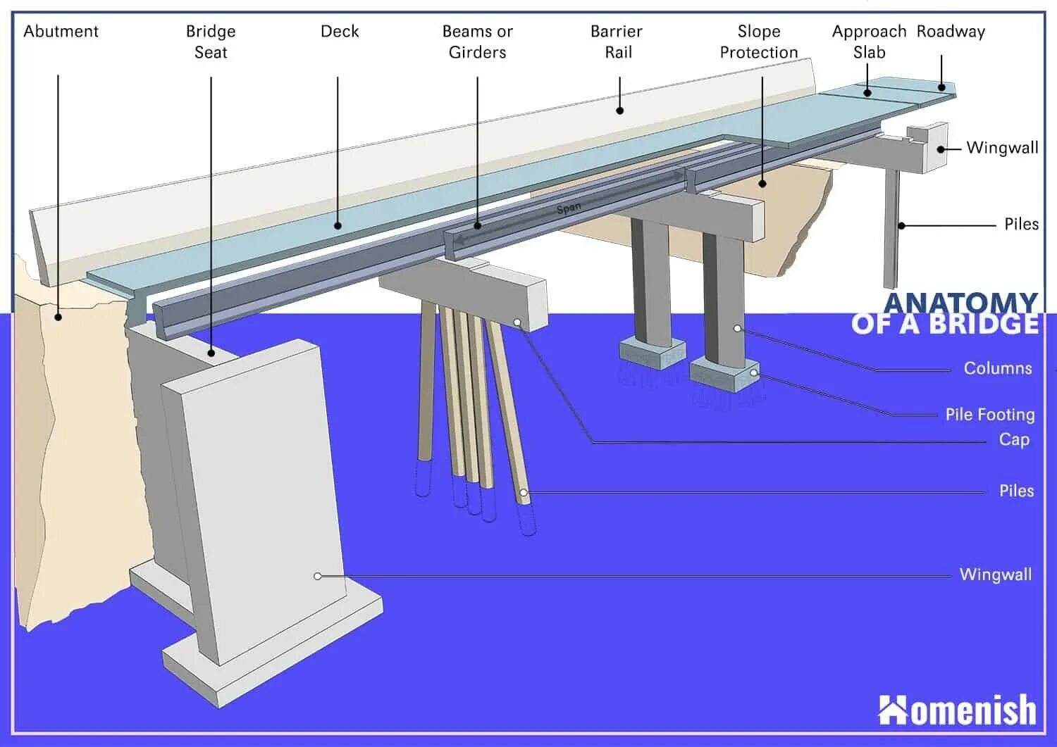 Task bridge. Стол терминал bridge. beam bridge. girder bridge. bridge deck.