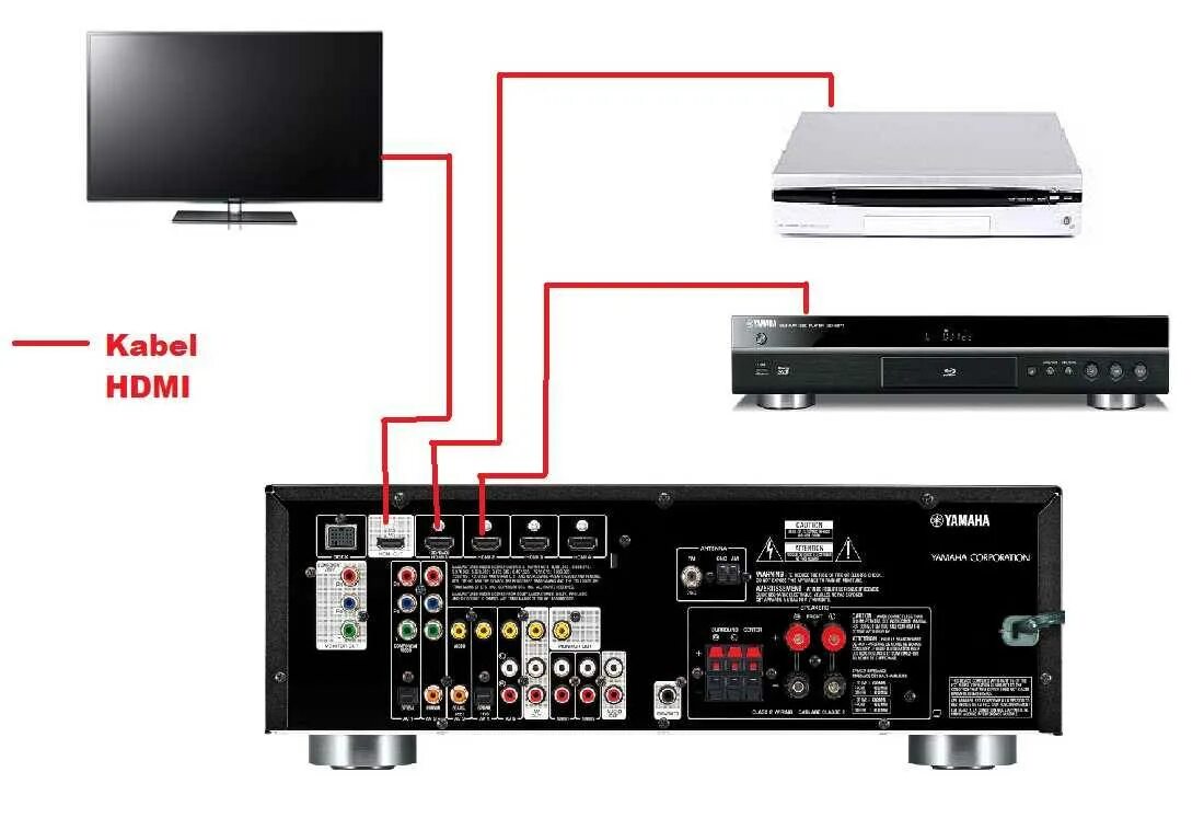 Подключается домашний кинотеатр. Ресивер pioneer 5.1. схема подключения dvd к телевизору через ресивер. подключение схема усилителя пионер 400. подключить домашний кинотеатр 5.1 самсунг к телевизору.