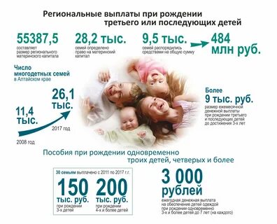 Какое пособие на двойню