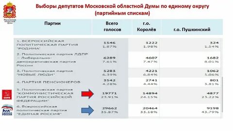 Какие выборы в 2014