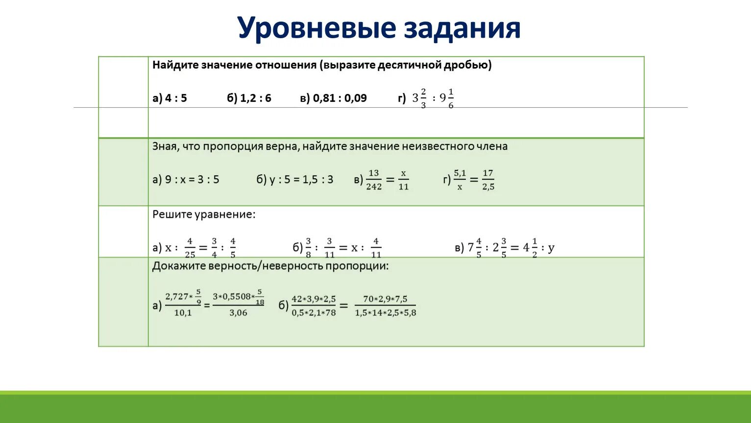 Отношение 0 3 0 8. Уровневые задания. Отношение десятичных дробей. Найти отношение десятичных дробей. Выразите десятичной дробью.