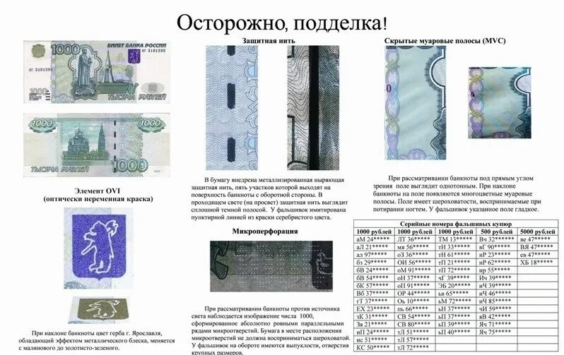 Выбери купюру. Средства защиты банкнот. Защитные элементы банкнот банка России.