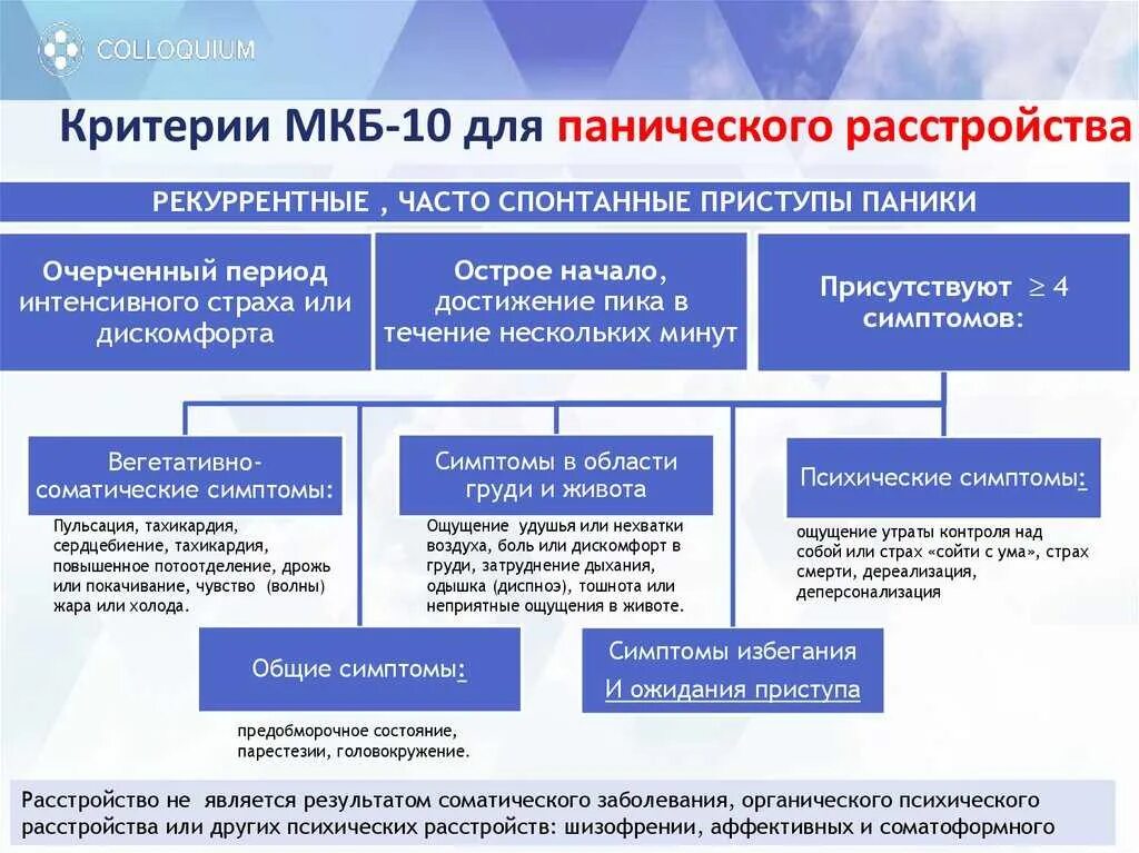 Паническое расстройство классификация. Паническое расстройство диагностические критерии. Критерии панической атаки. Панические атаки клинические рекомендации. Поведенческая терапия панических атак