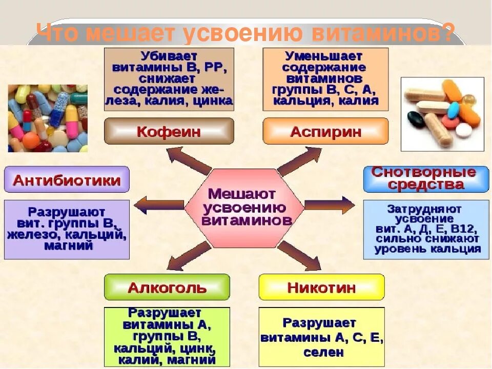 Группы b и принимает. Что мешает усвоению витаминов. Что мещают усвоению витаминов. Витамин д мешает усваиваться. Что мешает усвоению витаминов в организме.