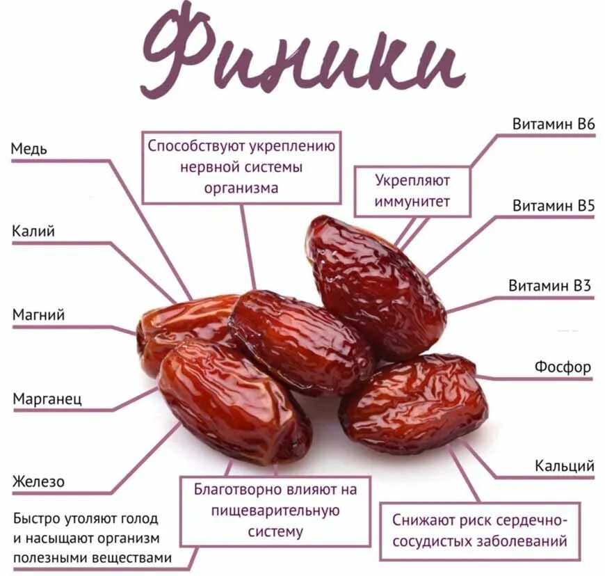 Финики есть польза. Полезные витамины финики. Калорийность фиников. Витамины содержащиеся в финиках. Финики полезные.