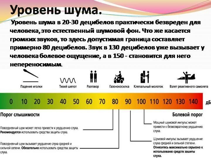 При трансляции рекламы уровень громкости ее. Норма громкости звука в децибелах. допустимый уровень шума звукового давления для человека. максимальный уровень звука/шума 80 дб. 80 дб уровень шума.