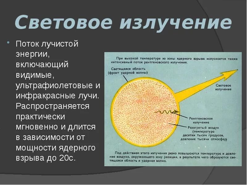 Световой импульс ядерного взрыва. Световое излучение. Световое излучение ядерного взрыва. Световое излучение при ядерном взрыве. Световое излучениеядернонго.