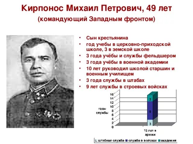 Кирпонос. Михаил петрович кирпонос. м п кирпонос подвиг. михаил петрович кирпонос подвиг. михаил петрович кирпонос советский военачальник.