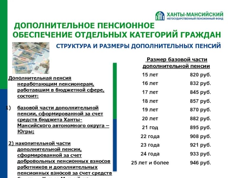 Какая выплата неработающим пенсионерам. Размер пенсии по инвалидности ХМАО. Выплаты пенсионерам. Размер пенсии в ХМАО. Дополнительное пенсионное обеспечение отдельных категорий граждан.