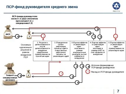 Пср росатом