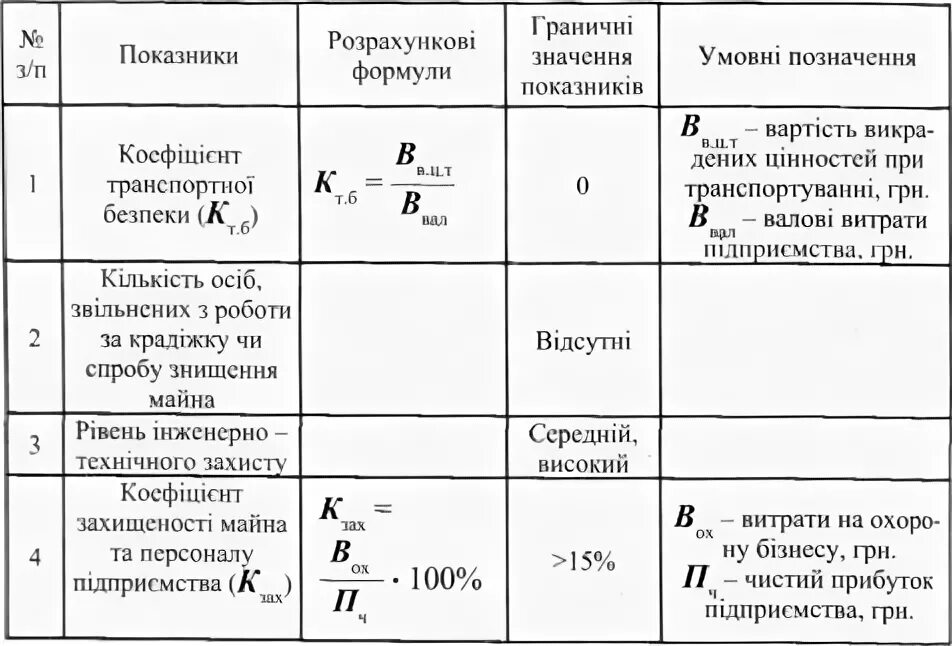 Показатели безопасности организации. Показатели силовой безопасности предприятия. Силовая безопасность предприятия. Силовая составляющая экономической безопасности. Как оценить силовую безопасность предприятия.