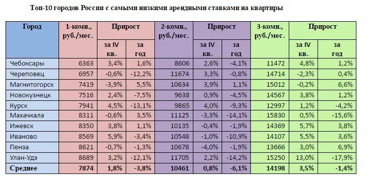 Город с населением 200 тысяч человек. Города с численностью населения до 100 тыс. Города с 300 тыс населения. Города население от 500 тыс. Города с 300 тыс населения.